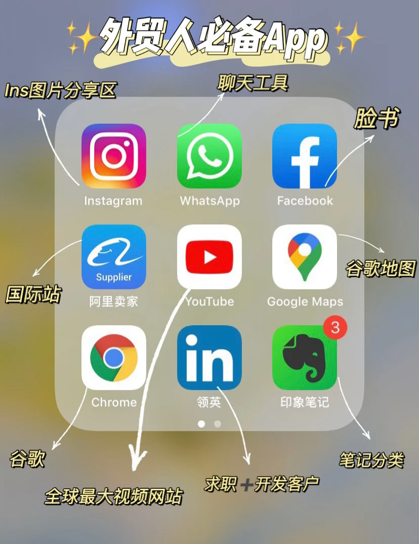 国外聊天工具有哪些