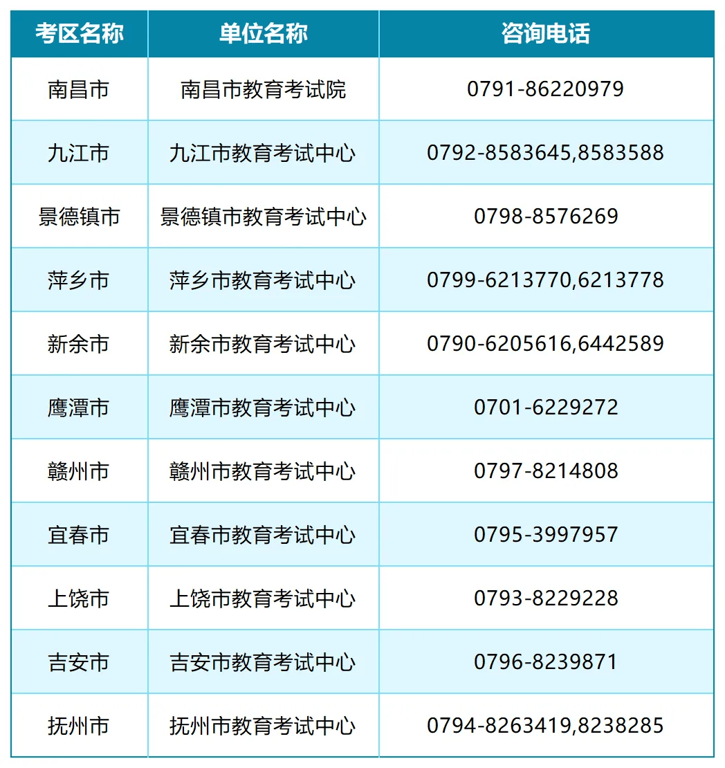 中职专业课教师资格证考什么科目